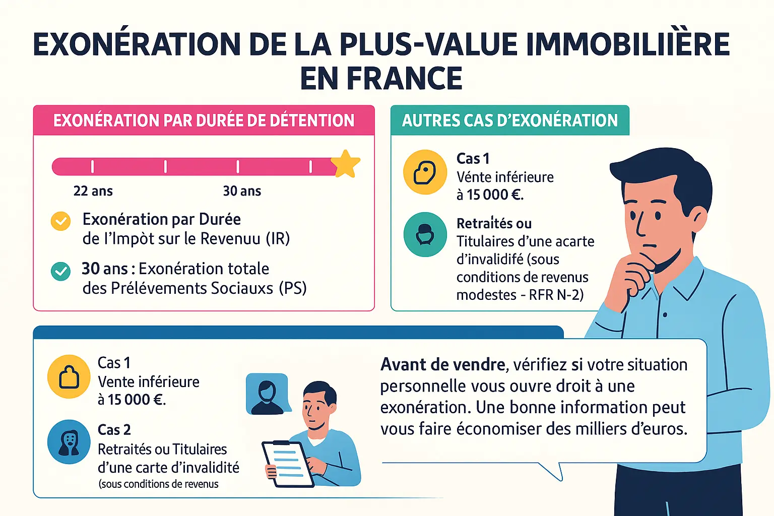 Illustration fiscale de la vente d'une résidence secondaire